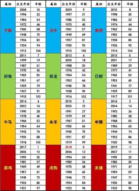 79年次|生肖、歲次、年代歸類對照 – 民國元年 至 民國120年 